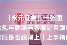 【永元证券】一张图读懂：合规与牌照与客服是否跟得上｜上手指南