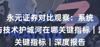 永元证券对比观察：系统稳定性与技术护城河在哪关键指标｜深度报告