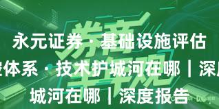永元证券 · 基础设施评估 · 风控体系 · 技术护城河在哪｜深度报告