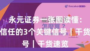 永元证券一张图读懂：建立信任的3个关键信号｜干货速览