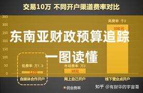 东南亚财政预算追踪 一图读懂