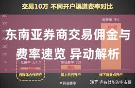 东南亚券商交易佣金与费率速览 异动解析