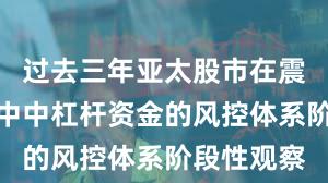 过去三年亚太股市在震荡市环境中中杠杆资金的风控体系阶段性观察