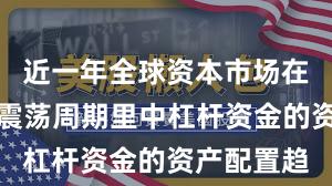 近一年全球资本市场在当前宽幅震荡周期里中杠杆资金的资产配置趋